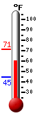Currently: 16.0°F, Max: 21.9°F, Min: 15.9°F