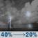 Tonight: A chance of showers and thunderstorms before 9pm, then a chance of showers and thunderstorms between 9pm and 11pm, then a slight chance of showers and thunderstorms between 11pm and 1am. Partly cloudy, with a low around 50. South wind 0 to 10 mph. Chance of precipitation is 40%. New rainfall amounts less than a tenth of an inch possible. Tonight: Chance Showers And Thunderstorms