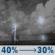Thursday Night: A chance of showers and thunderstorms. Mostly cloudy, with a low around 47. South southeast wind 0 to 15 mph. Chance of precipitation is 40%. New rainfall amounts less than a tenth of an inch possible. Thursday Night: Chance Showers And Thunderstorms