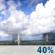 Friday: Chance Showers And Thunderstorms then Slight Chance Showers And Thunderstorms