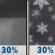 Monday Night: A chance of rain showers before 3am, then a chance of rain and snow showers. Mostly cloudy, with a low around 36. Southwest wind 5 to 20 mph. Chance of precipitation is 30%. Monday Night: Chance Rain Showers then Chance Rain And Snow Showers