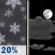 Friday Night: Slight Chance Rain And Snow Showers then Partly Cloudy