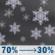 Sunday Night: Showers and thunderstorms likely before 11pm, then a slight chance of thunderstorms and a chance of rain and snow showers between 11pm and midnight, then a chance of rain and snow showers between midnight and 3am. Mostly cloudy, with a low around 32. South wind 0 to 5 mph. Chance of precipitation is 70%. New rainfall amounts less than a tenth of an inch possible. Sunday Night: Slight Chance T-storms then Chance Rain And Snow Showers