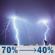 Thursday Night: Showers and thunderstorms likely before 5am. Mostly cloudy, with a low around 50. South southwest wind 10 to 15 mph. Chance of precipitation is 70%. New rainfall amounts less than a tenth of an inch possible. Thursday Night: Showers And Thunderstorms Likely