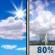 Tuesday: Mostly Sunny then Showers And Thunderstorms