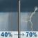 Wednesday: A chance of rain showers before noon, then showers and thunderstorms likely. Mostly cloudy, with a high near 60. South southwest wind around 5 mph. Chance of precipitation is 70%. New rainfall amounts less than a tenth of an inch possible. Wednesday: Showers And Thunderstorms Likely