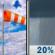 Sunday: A slight chance of rain showers after noon. Partly sunny, with a high near 65. South wind 10 to 25 mph, with gusts as high as 45 mph. Chance of precipitation is 20%. Sunday: Partly Sunny then Slight Chance Rain Showers