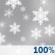 Wednesday: Snow Showers