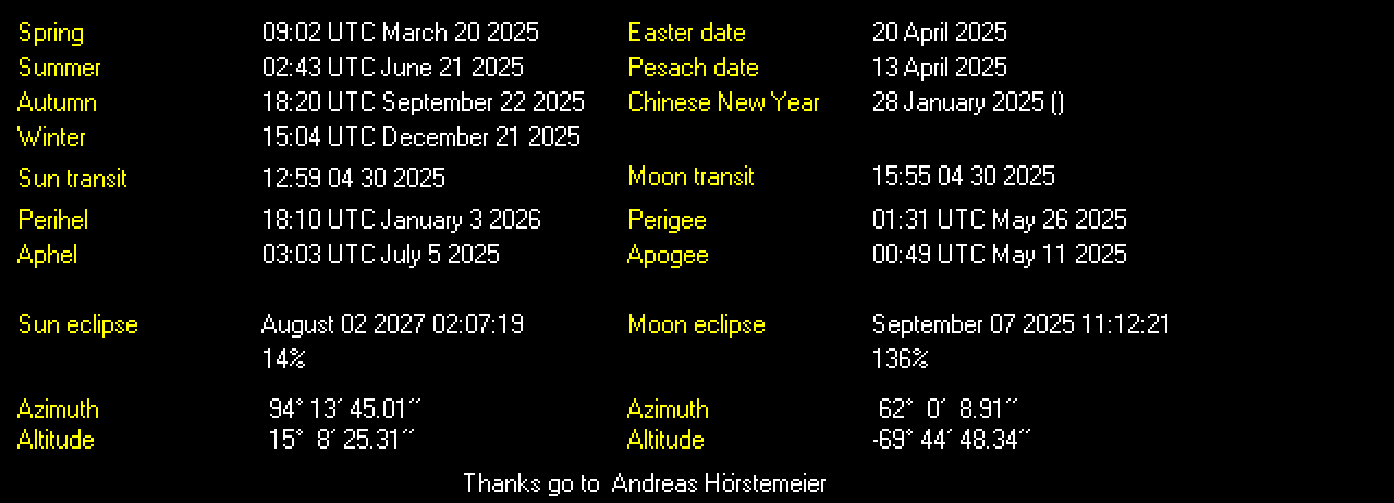 Additional Moon facts from Weather-Display