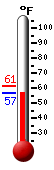 Currently: 34.6°F, Max: 37.1°F, Min: 32.1°F