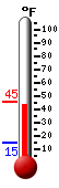 Currently: 44.3&deg;F, Max: 44.3&deg;F, Min: 14.6&deg;F
