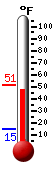 Currently: 48.8&deg;F, Max: 51.3&deg;F, Min: 14.8&deg;F