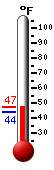 Currently: 49.5°F, Max: 59.5°F, Min: 41.9°F