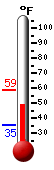 Currently: 50.5&deg;F, Max: 58.5&deg;F, Min: 35.4&deg;F