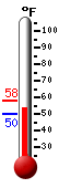 Currently: 50.6&deg;F, Max: 57.9&deg;F, Min: 50.6&deg;F