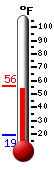 Currently: 51.3&deg;F, Max: 51.3&deg;F, Min: 19.0&deg;F