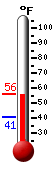 Currently: 51.6&deg;F, Max: 51.6&deg;F, Min: 40.5&deg;F