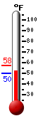 Currently: 51.8&deg;F, Max: 57.6&deg;F, Min: 51.0&deg;F