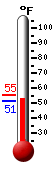 Currently: 52.4&deg;F, Max: 55.2&deg;F, Min: 51.4&deg;F