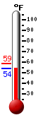 Currently: 54.4&deg;F, Max: 59.0&deg;F, Min: 54.4&deg;F