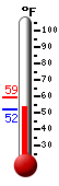 Currently: 54.6&deg;F, Max: 59.2&deg;F, Min: 54.6&deg;F