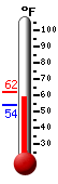 Currently: 55.3&deg;F, Max: 61.8&deg;F, Min: 55.3&deg;F