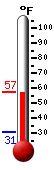 Currently: 55.8&deg;F, Max: 55.8&deg;F, Min: 30.7&deg;F