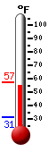 Currently: 55.9&deg;F, Max: 56.4&deg;F, Min: 31.3&deg;F
