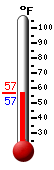 Currently: 56.1&deg;F, Max: 72.1&deg;F, Min: 46.0&deg;F
