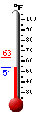 Currently: 57.8&deg;F, Max: 63.3&deg;F, Min: 57.8&deg;F