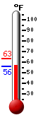 Currently: 59.8&deg;F, Max: 63.1&deg;F, Min: 57.8&deg;F