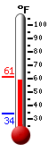 Currently: 60.0&deg;F, Max: 60.0&deg;F, Min: 33.8&deg;F