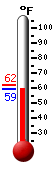 Currently: 61.2&deg;F, Max: -148.0&deg;F, Min: 212.0&deg;F