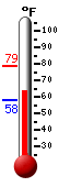 Currently: 61.5&deg;F, Max: 78.7&deg;F, Min: 58.1&deg;F