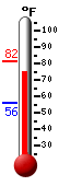 Currently: 62.8&deg;F, Max: 81.5&deg;F, Min: 56.2&deg;F