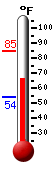 Currently: 65.5&deg;F, Max: 84.9&deg;F, Min: 54.4&deg;F