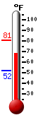 Currently: 65.8°F, Max: 81.9°F, Min: 50.5°F