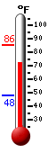 Currently: 78.7&deg;F, Max: 85.6&deg;F, Min: 47.8&deg;F