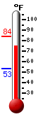 Currently: 80.5&deg;F, Max: 83.9&deg;F, Min: 53.0&deg;F