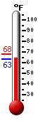 Currently: 84.0&deg;F, Max: 84.0&deg;F, Min: 58.0&deg;F